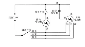 Fan Motor.